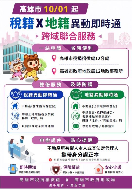稅籍X地籍異動即時通跨域聯合服務DM.jpg