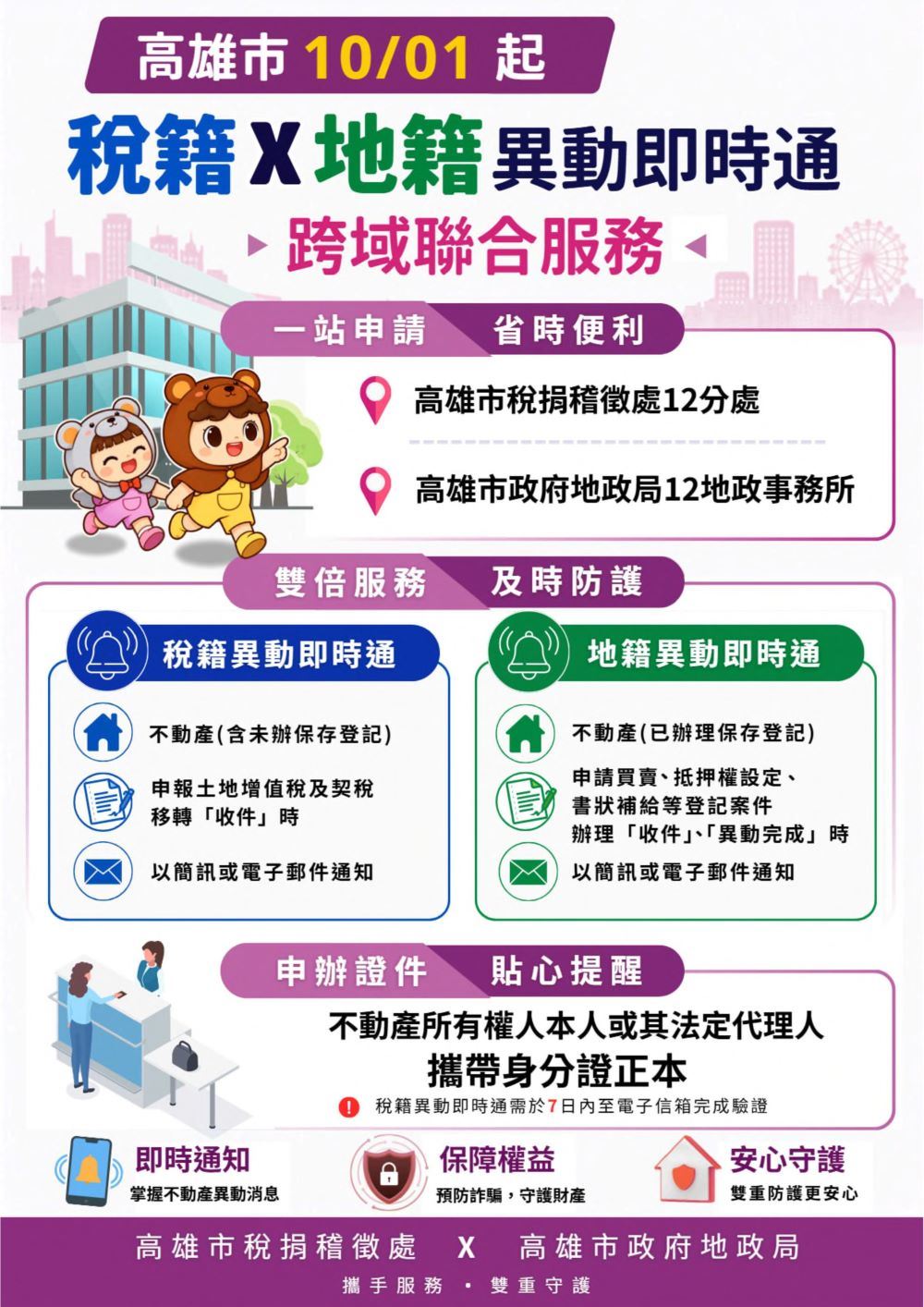 稅籍X地籍異動即時通，跨域聯合服務.jpg