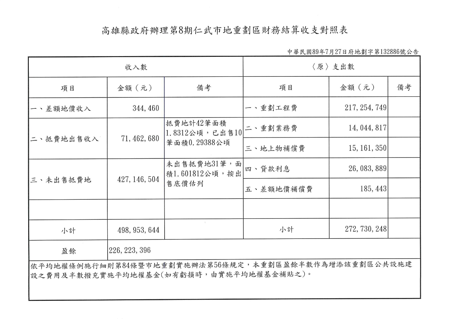 Column009_財務結算
