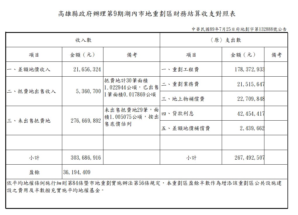 Column009_財務結算收支對照表