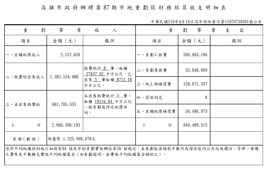 Column007_87期收支明細表