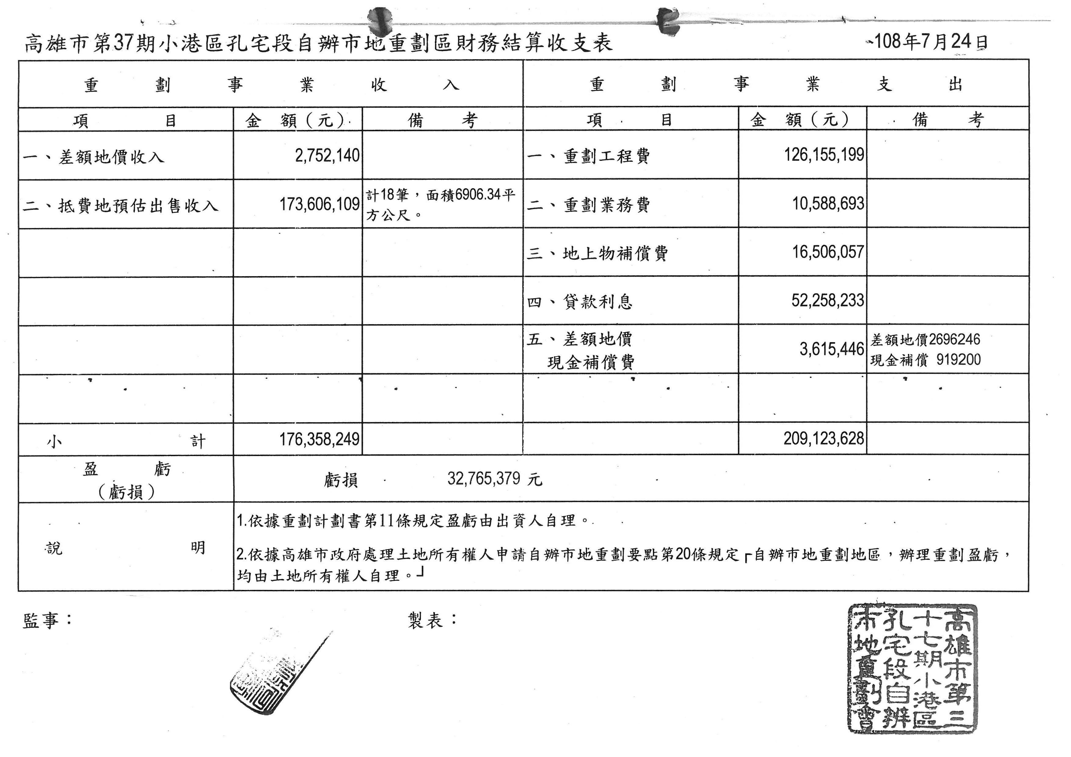 Column004_第37期自辦財務結算明細表
