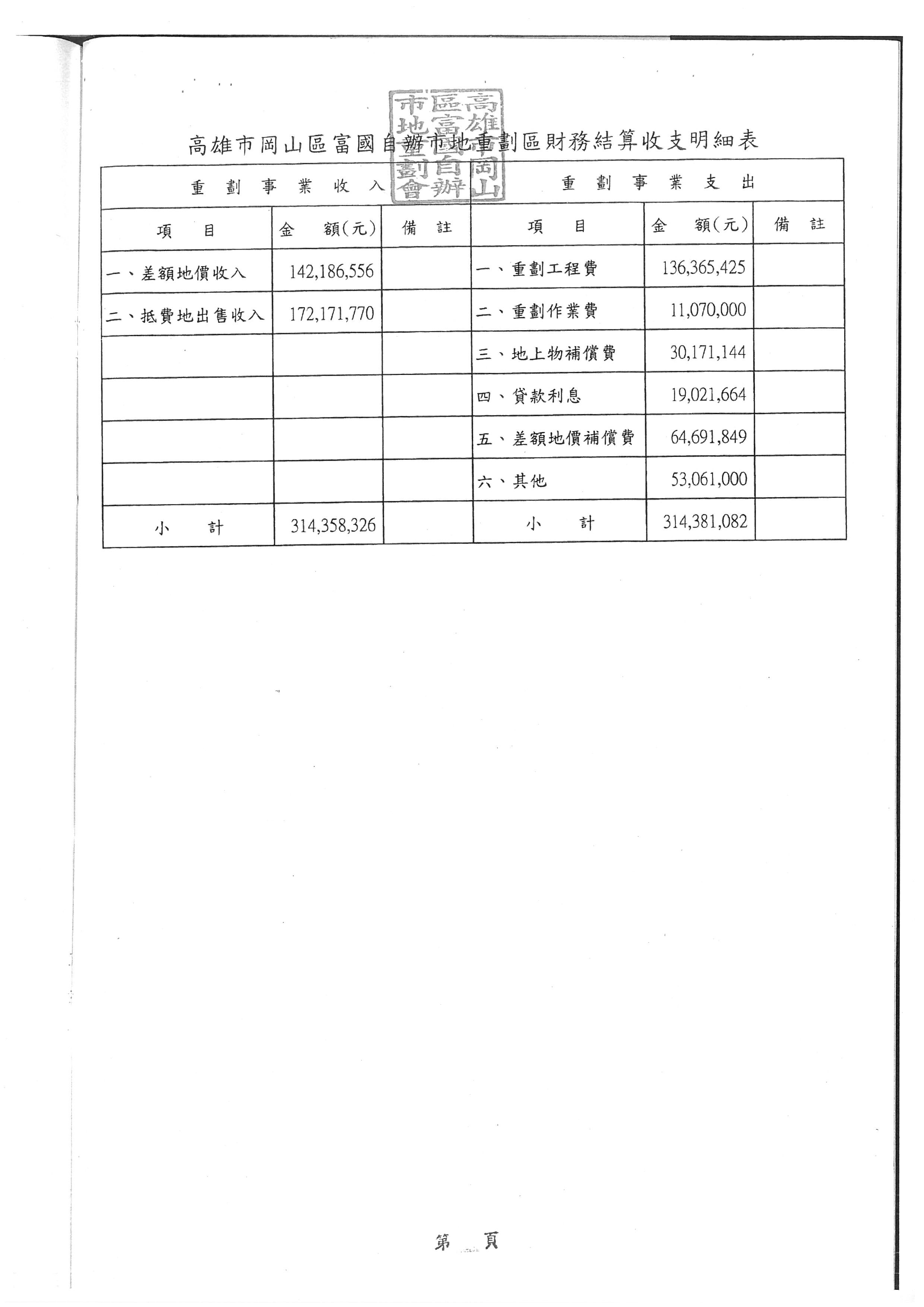 Column003_＊富國自辦財結明細表
