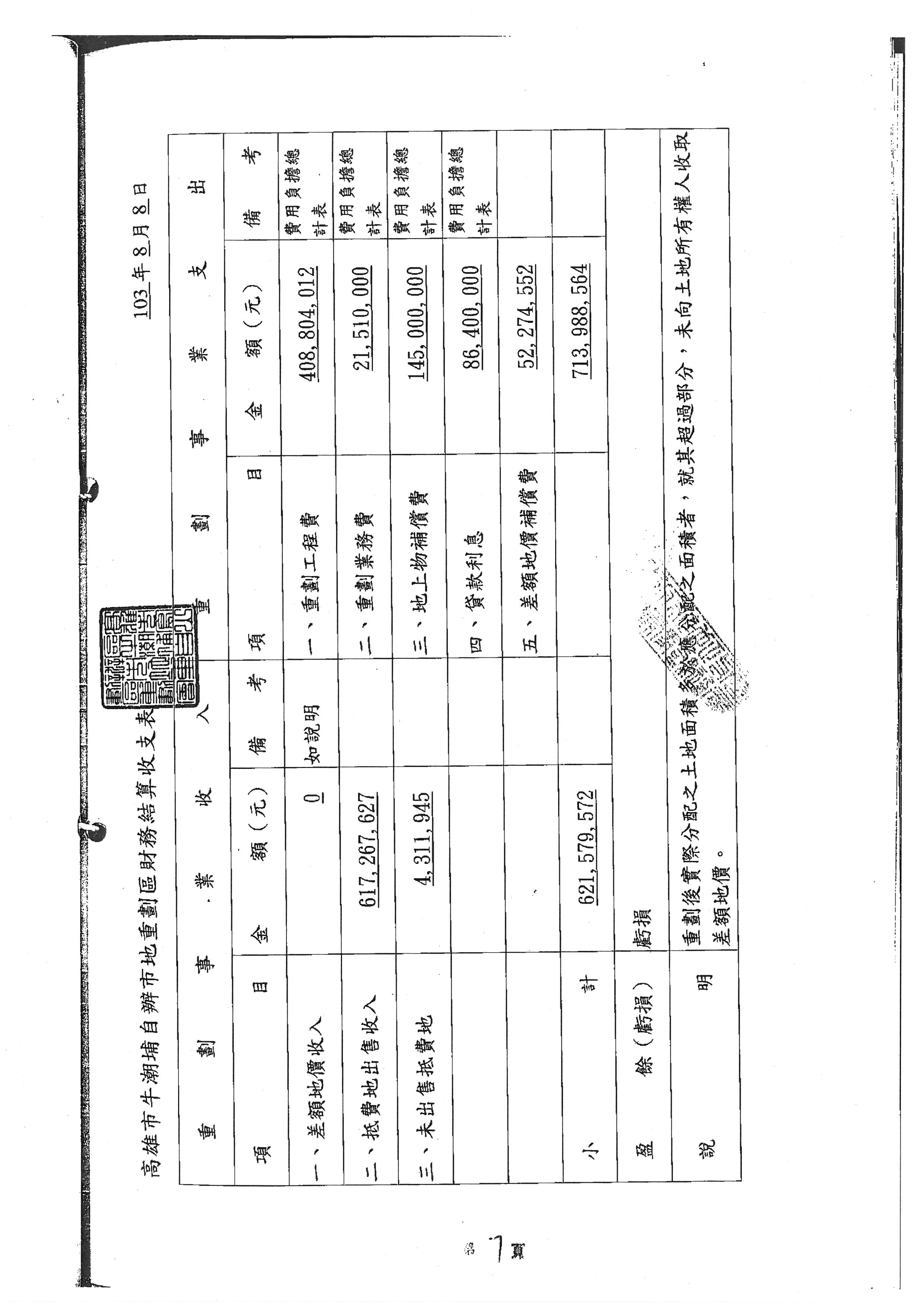 Column003_＊牛潮埔自辦財結明細表