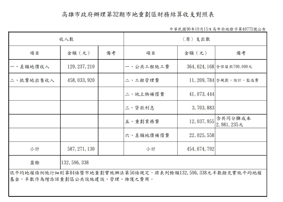 Column009_財務結算收支對照表