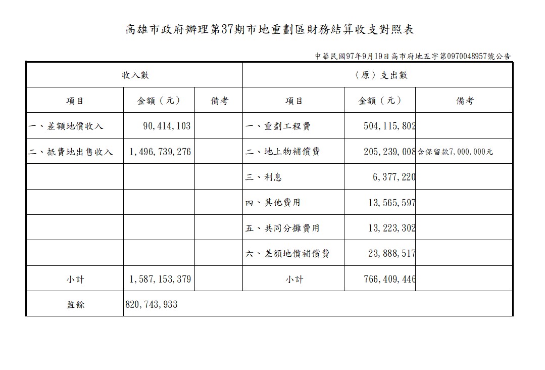 Column009_財務結算收支對照表