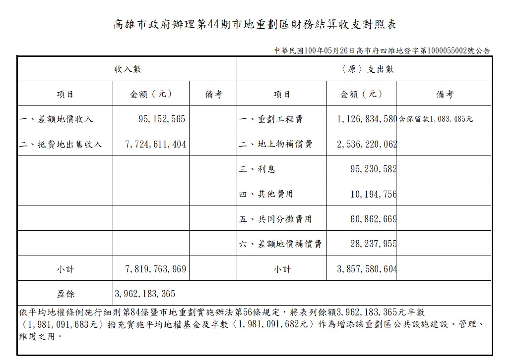 Column009_財務結算收支對照表