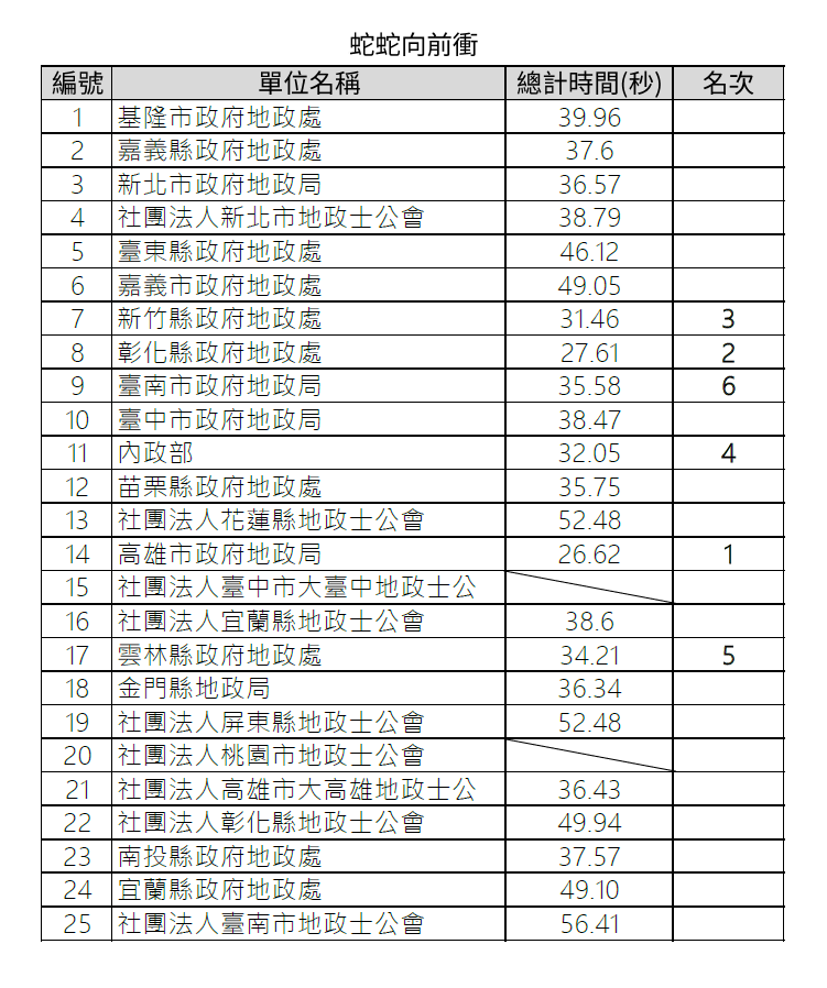 向前衝成績.PNG