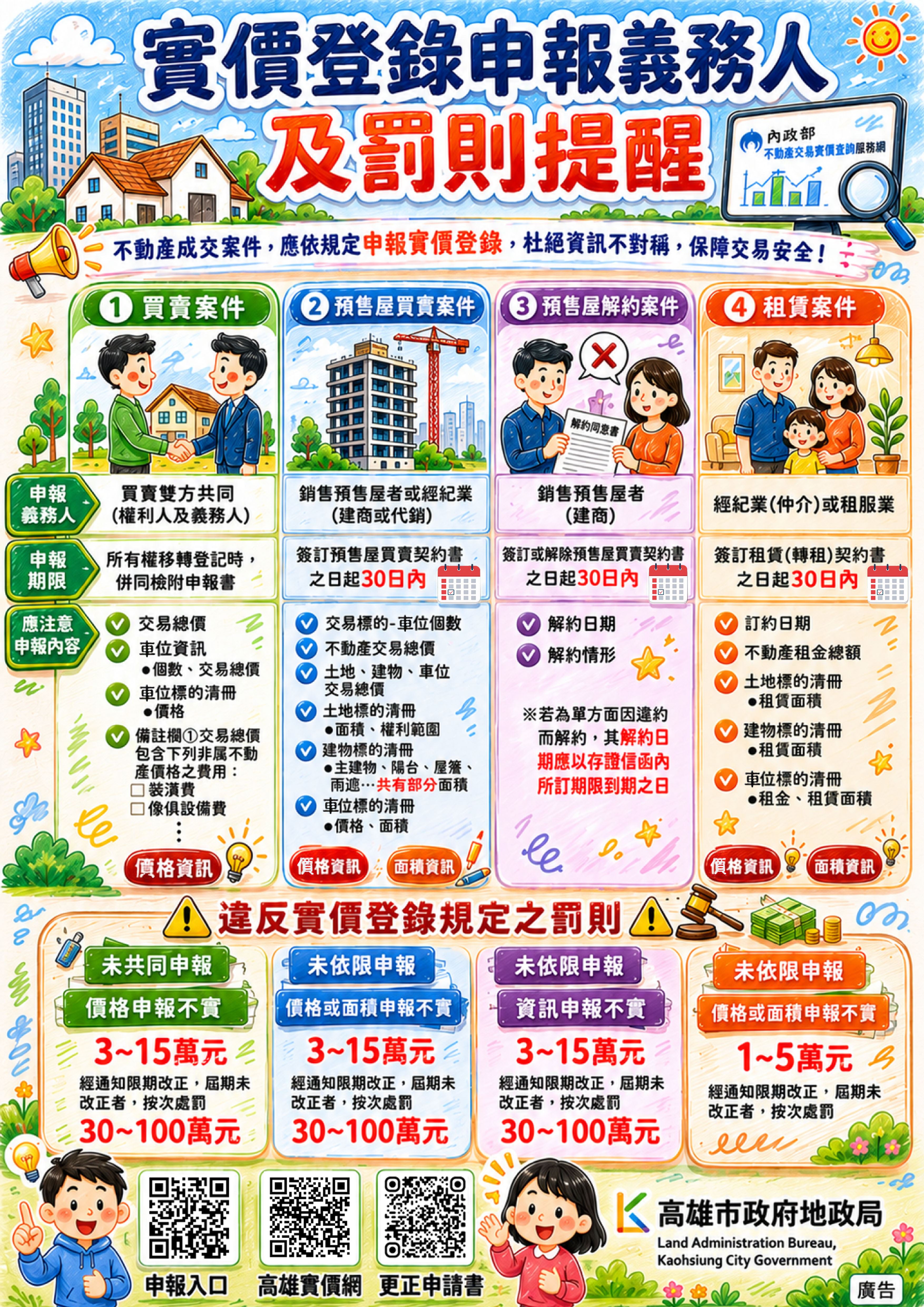 1-實價登錄申報義務人及罰則提醒(AI版)-1150602.jpg